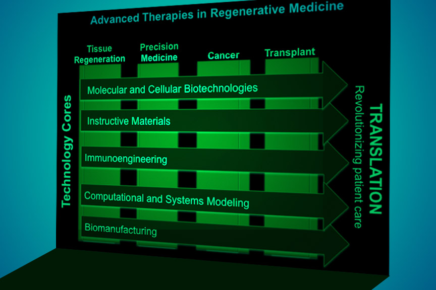 advanced-research-image advanced-research